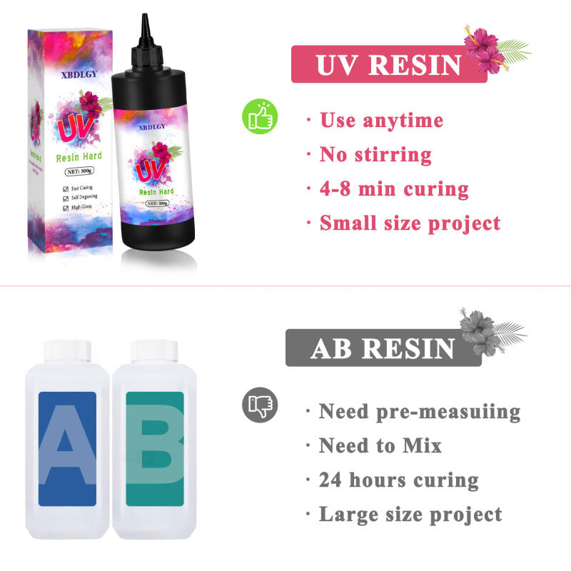 200g/250g/500g UV Resin Hard G - огляд і ціна Resin Art Acrylic